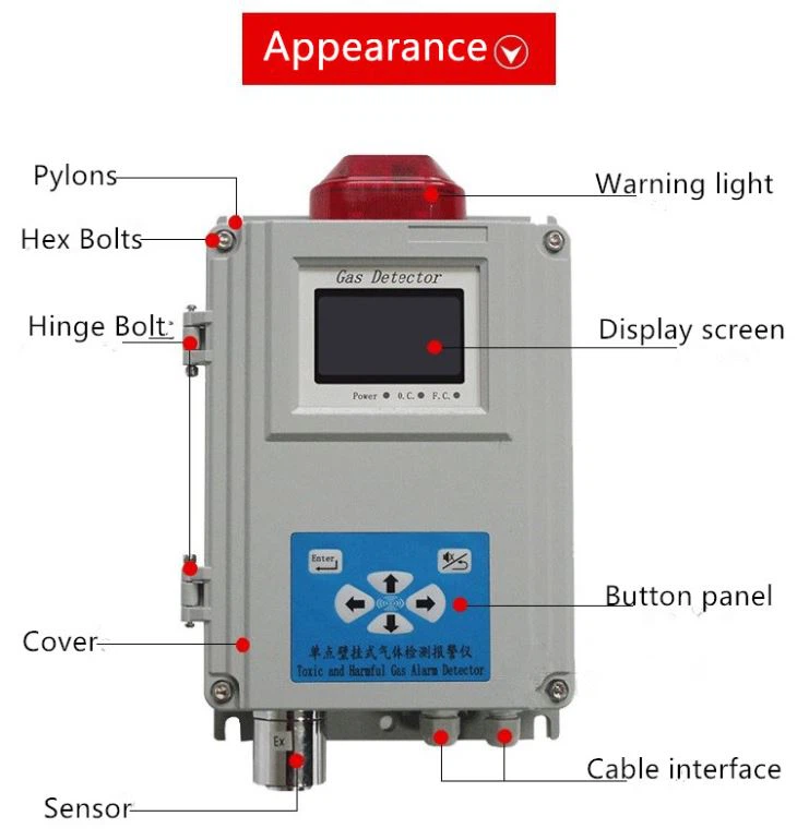 Fixed Wall Mounted Alarm Carbon Monoxide Gas Detector Price
