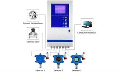 Yeni Ürün Online Gaz Alarm Kontrol Paneli